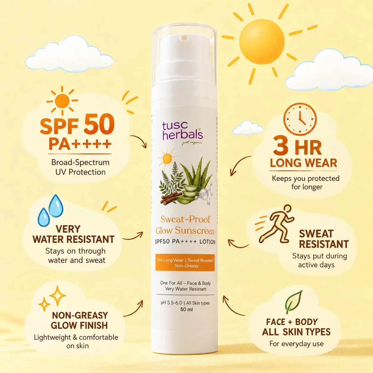 Broad spectrum UVA and UVB protection benefits of TUSC Herbals Sweat-Proof Sunscreen SPF 50